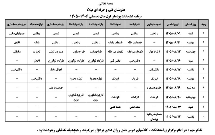 پیش بینی برنامه امتحانی پودمان اول
